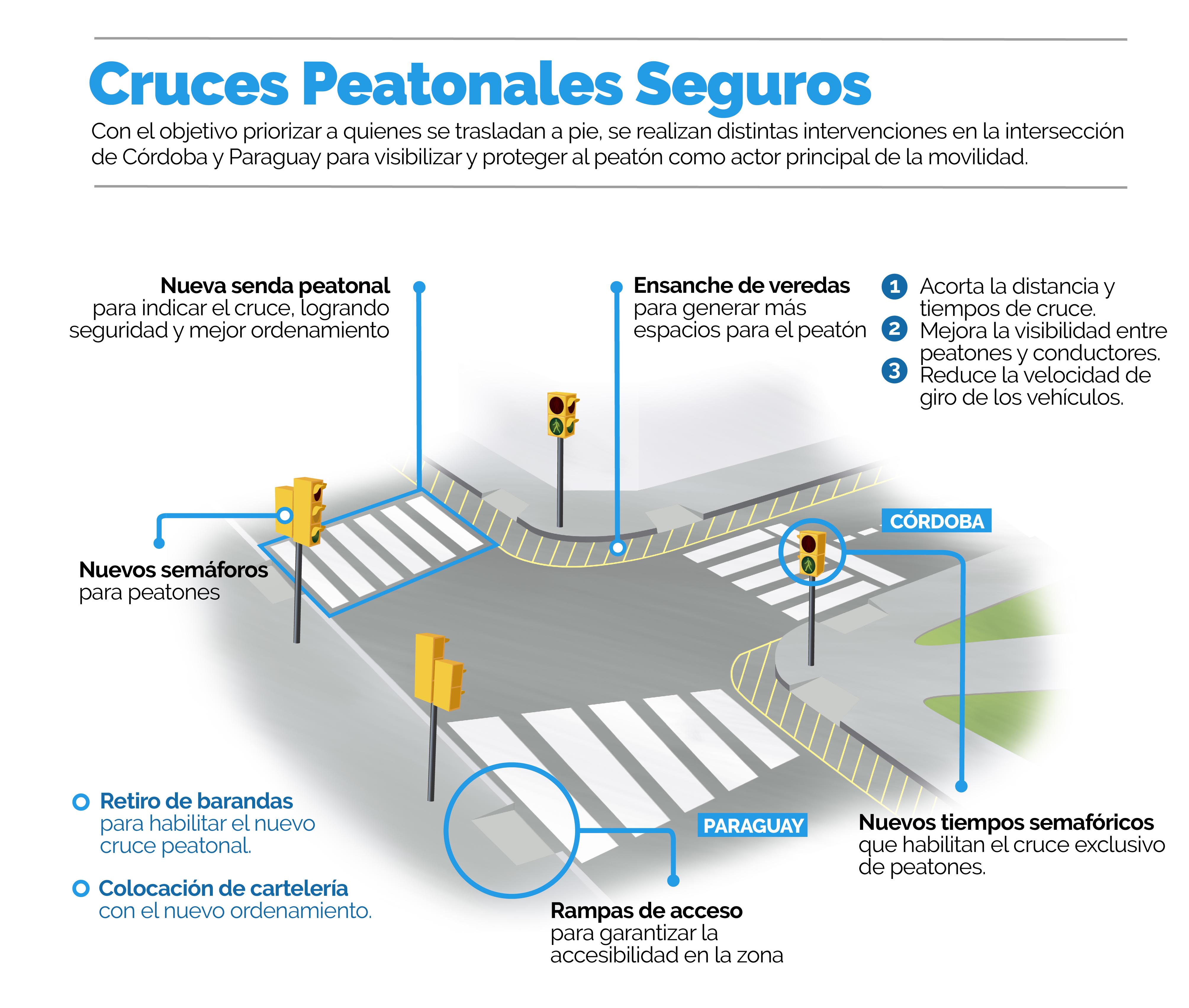 infografia