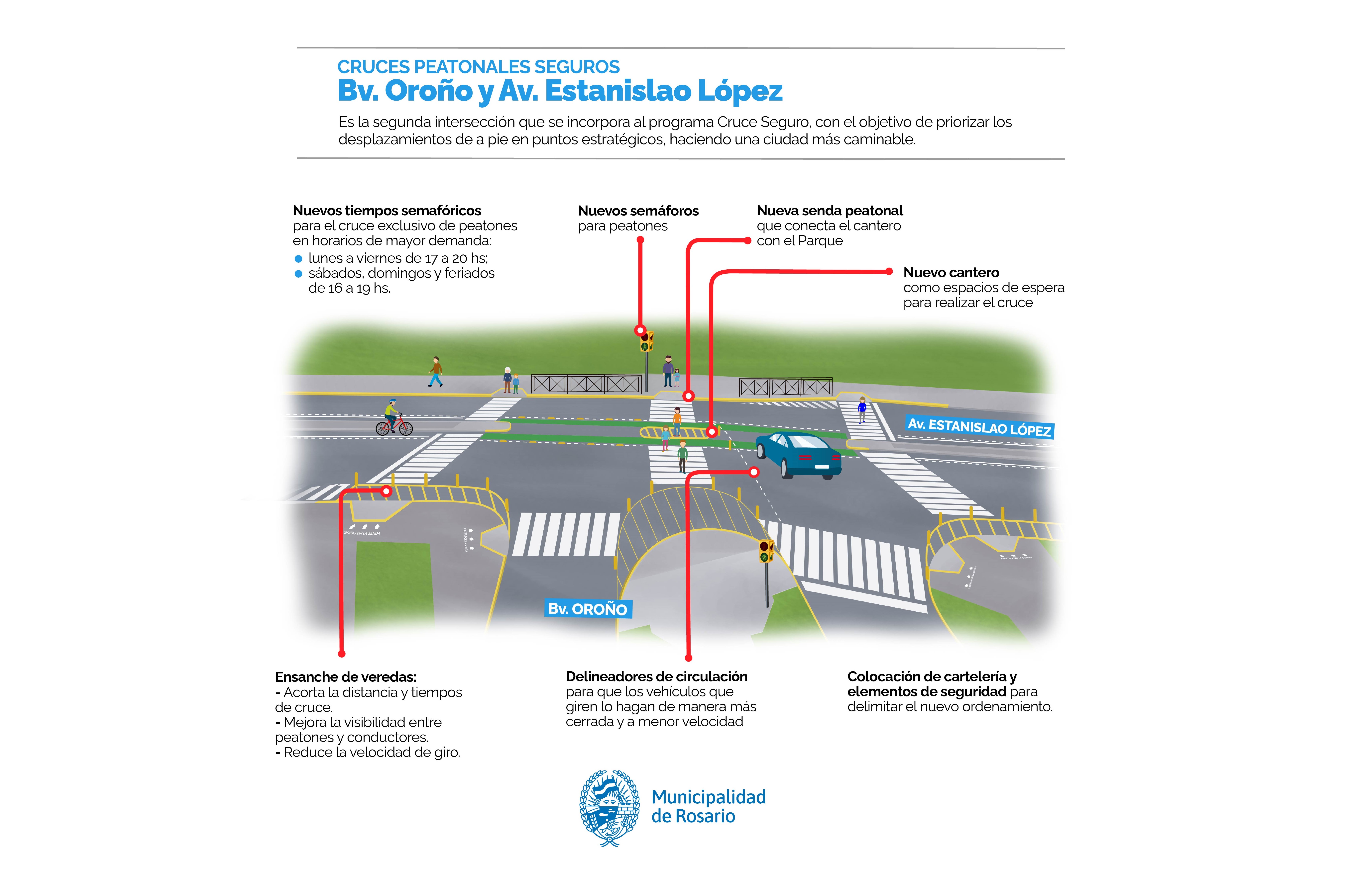 mapa cruces